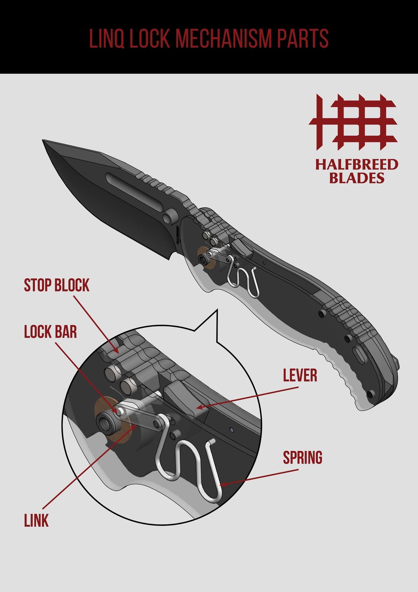 Halfbreed Blades Lock Parts