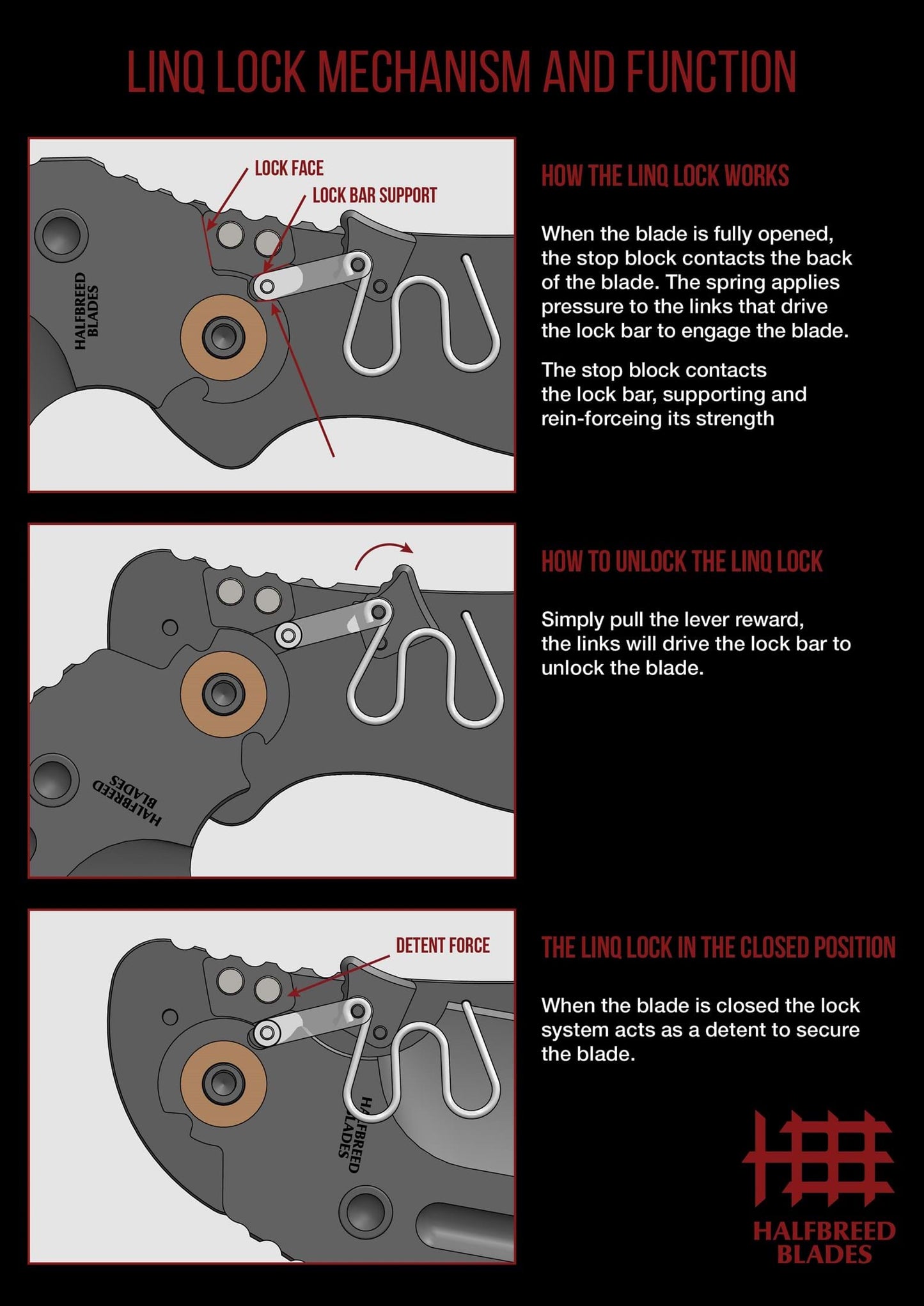 Halfbreed Blades LBF-01 Mechanism